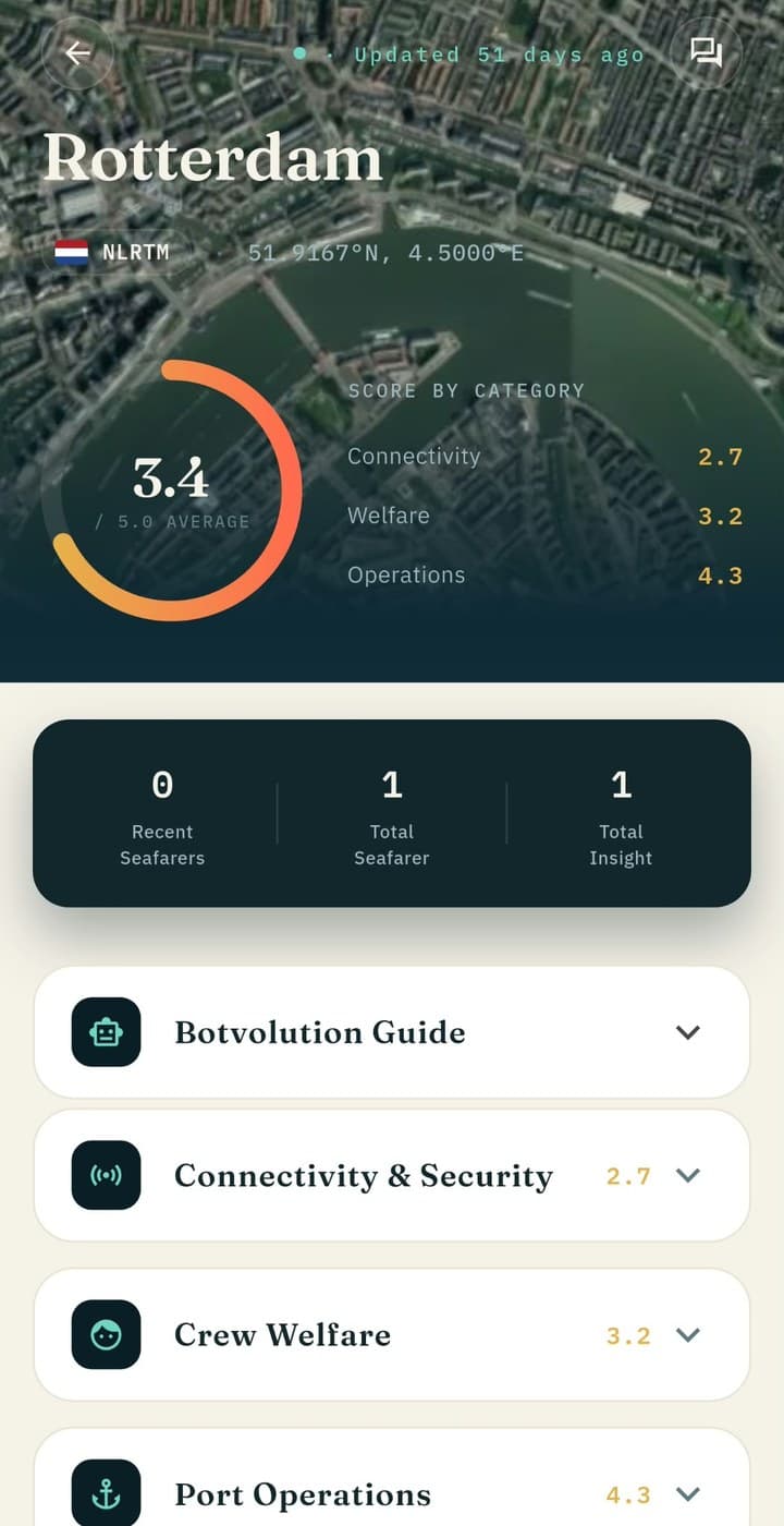 Portvolution app: Rotterdam port page with overall score and category scores