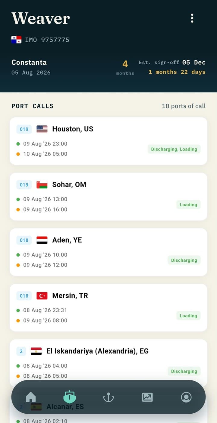 Portvolution app: current voyage with its list of port calls and cargo operations
